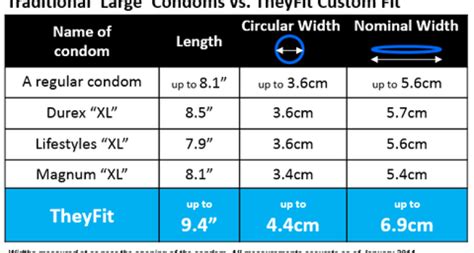 condom thickness measurements|condom size guide uk.